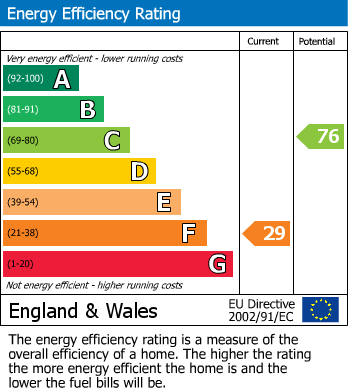 Energy Performance Certificate for Upper Park Road, Camberley