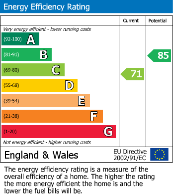 Energy Performance Certificate for Honister Walk, Camberley