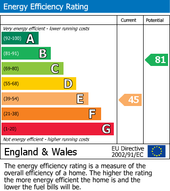 Energy Performance Certificate for College Close, Camberley