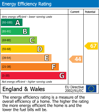 Energy Performance Certificate for Youlden Drive, Camberley