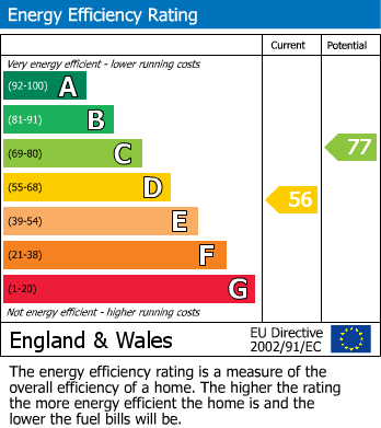 Energy Performance Certificate for Silverthorne, London Road, Camberley