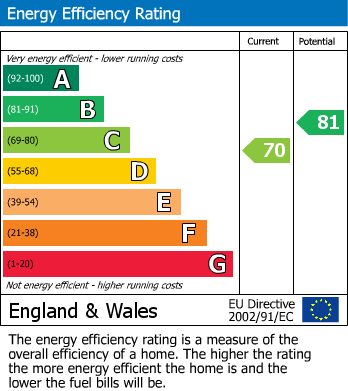Energy Performance Certificate for Lancaster Drive, Camberley