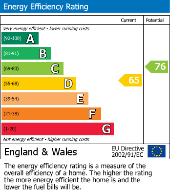 Energy Performance Certificate for 57a Mytchett Road, Mytchett, Camberley