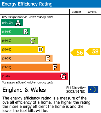 Energy Performance Certificate for Gowring House, Market Street, Bracknell