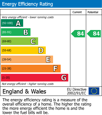 Energy Performance Certificate for Sopwith Drive, Farnborough