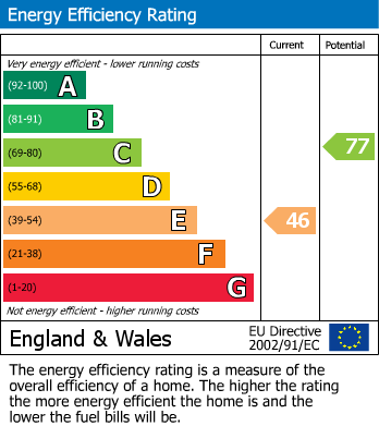 Energy Performance Certificate for Wimbledon Road, Camberley