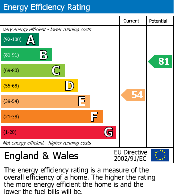 Energy Performance Certificate for Osborne Court, 79 Osborne Road, Farnborough