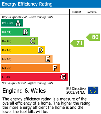 Energy Performance Certificate for The Manor House, Portesbery Hill Drive, Camberley