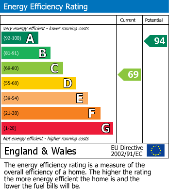 Energy Performance Certificate for Bennett Court, Gordon Road, Camberley