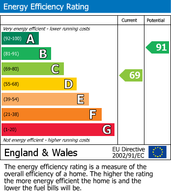 Energy Performance Certificate for Danvers Drive, Church Crookham, Fleet