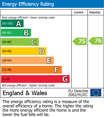 Energy Performance Certificate for The Ridings, Camberley