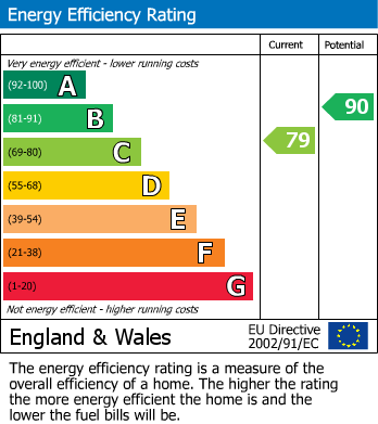 Energy Performance Certificate for Hoskins Court, Blenheim Place, Camberley