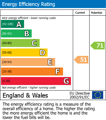 Energy Performance Certificate for Bagshot Green, Bagshot