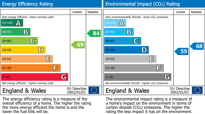 Energy Performance Certificate for Ramsay Close, Camberley