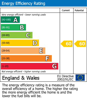 Energy Performance Certificate for Ashwood House 16-22 Pembroke B, Camberley