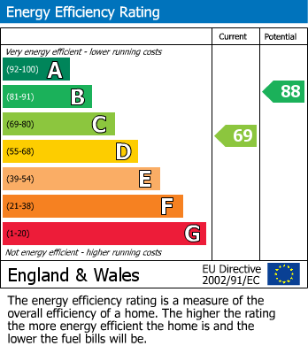 Energy Performance Certificate for Thirlmere Walk, Camberley