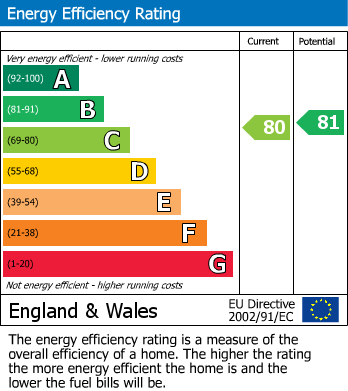 Energy Performance Certificate for 75 Middle Gordon Road, Camberley