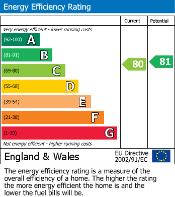 Energy Performance Certificate for Heathcote Road, Camberley