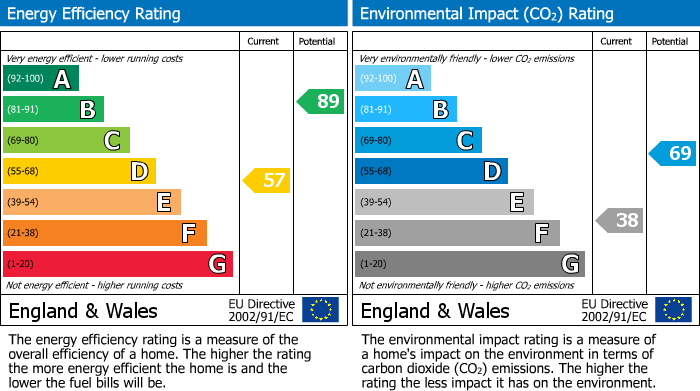 Energy Performance Certificate for Gordon Road, Camberley