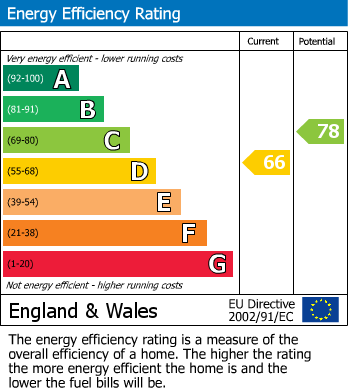 Energy Performance Certificate for 28 Upper Gordon Road, Camberley