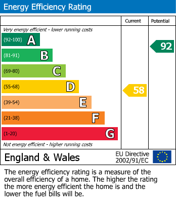 Energy Performance Certificate for Westglade, Farnborough