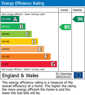 Energy Performance Certificate for Yeomans Lane, Blackwater, Camberley
