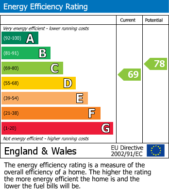 Energy Performance Certificate for Habershon Drive, Frimley, Camberley