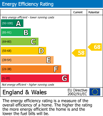 Energy Performance Certificate for Dawsmere Close, Camberley