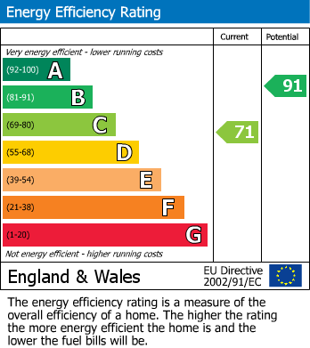 Energy Performance Certificate for Eaton Road, Camberley