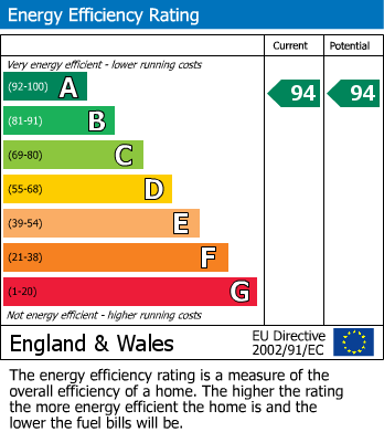 Energy Performance Certificate for Middle Gordon Road, Camberley