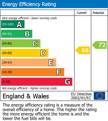 Energy Performance Certificate for 23 Church Hill, Camberley