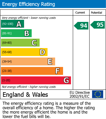 Energy Performance Certificate for Dragonfly Chase, Sandhurst