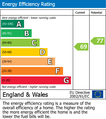 Energy Performance Certificate for Dorcas Court, Watchetts Road, Camberley