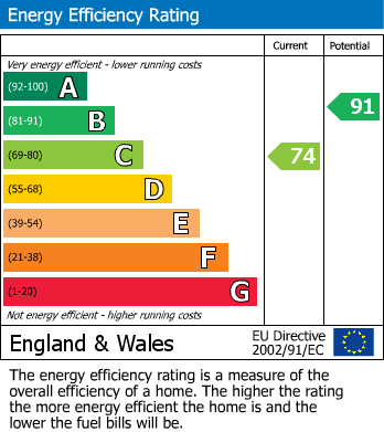 Energy Performance Certificate for Lyndford Terrace, Fleet
