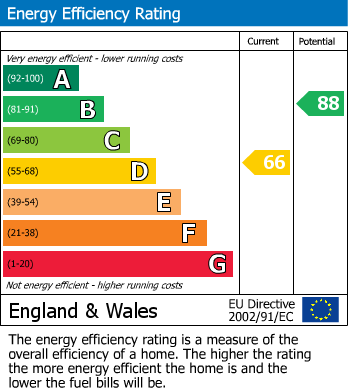 Energy Performance Certificate for Cromwell Road, Camberley