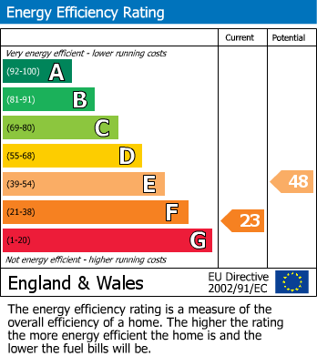 Energy Performance Certificate for Saddleback Road, Camberley