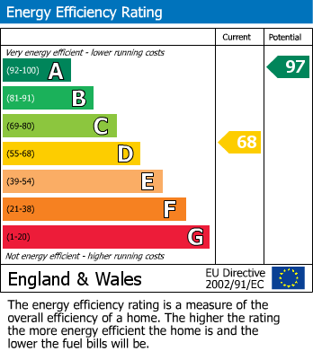 Energy Performance Certificate for Bracken Bank, Lychpit, Basingstoke
