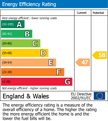 Energy Performance Certificate for Crake Place, College Town, Sandhurst