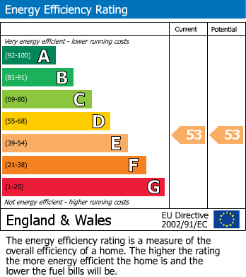 Energy Performance Certificate for Manor House, London Road, Blackwater