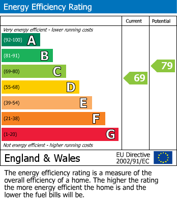 Energy Performance Certificate for Southwell Park Road, Camberley