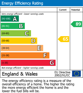 Energy Performance Certificate for Hartford Rise, Camberley