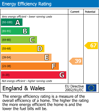 Energy Performance Certificate for Yockley Close, Camberley