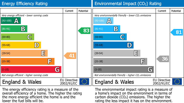 Energy Performance Certificate for Queensway, Frimley Green, Camberley