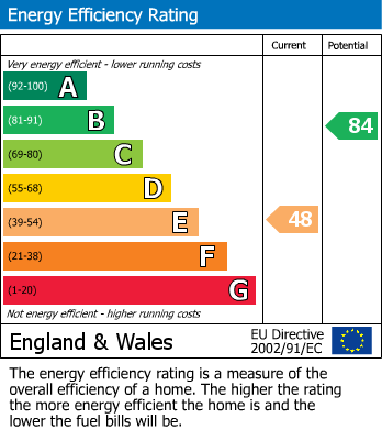 Energy Performance Certificate for Willow Lane, Blackwater, Camberley