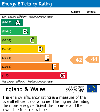 Energy Performance Certificate for Tudor Hall, Camberley