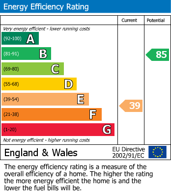 Energy Performance Certificate for Moorlands Road, Camberley