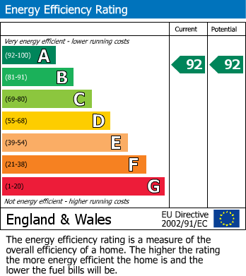 Energy Performance Certificate for Lake Avenue, Mytchett