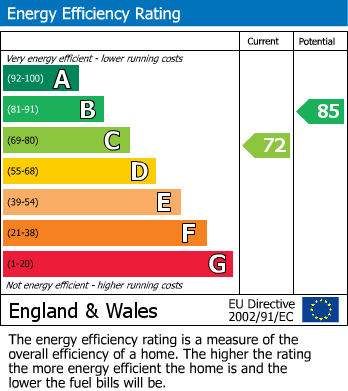 Energy Performance Certificate for Bain Avenue, Camberley