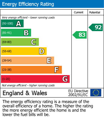 Energy Performance Certificate for Rosewarne Gardens, Mytchett, Camberley