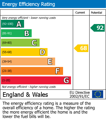 Energy Performance Certificate for Merton Close, Owlsmoor